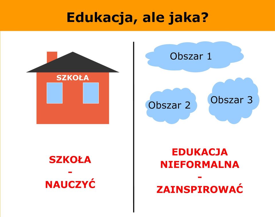 SZKOŁA NAUCZYĆ Obszar 3