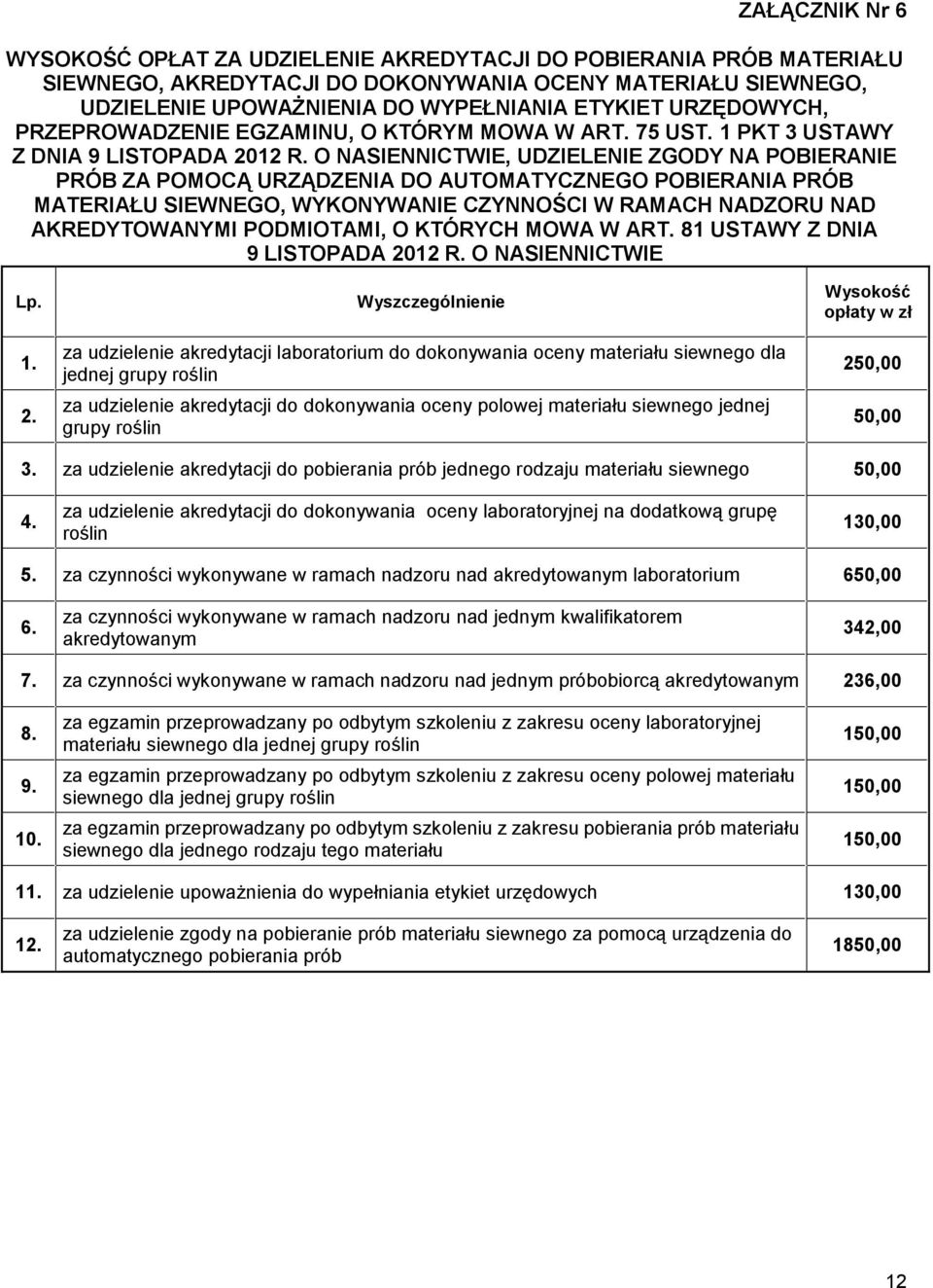 O NASIENNICTWIE, UDZIELENIE ZGODY NA POBIERANIE PRÓB ZA POMOCĄ URZĄDZENIA DO AUTOMATYCZNEGO POBIERANIA PRÓB MATERIAŁU SIEWNEGO, WYKONYWANIE CZYNNOŚCI W RAMACH NADZORU NAD AKREDYTOWANYMI PODMIOTAMI, O