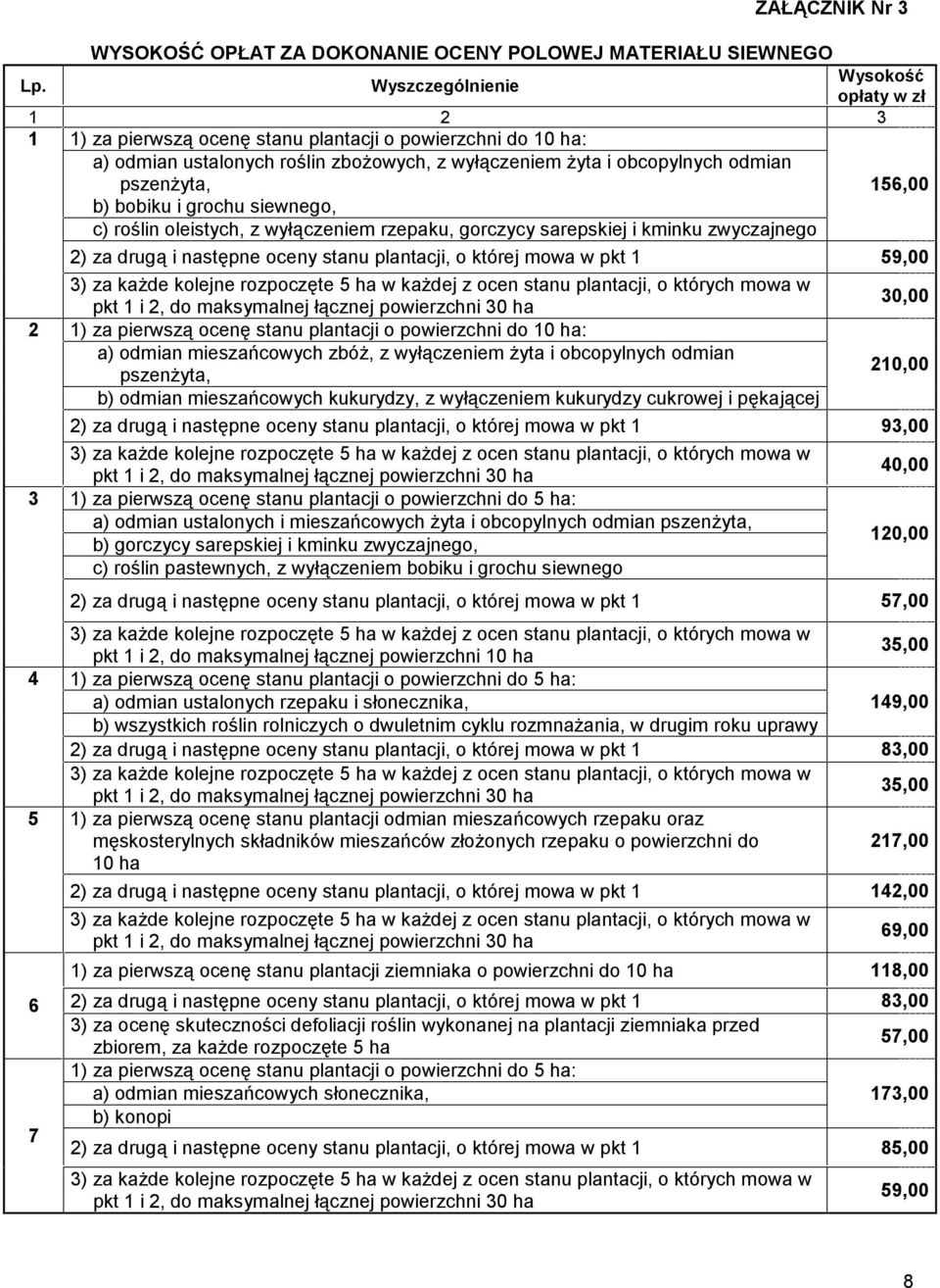 bobiku i grochu siewnego, c) roślin oleistych, z wyłączeniem rzepaku, gorczycy sarepskiej i kminku zwyczajnego 2) za drugą i następne oceny stanu plantacji, o której mowa w pkt 1 156,00 59,00 3) za