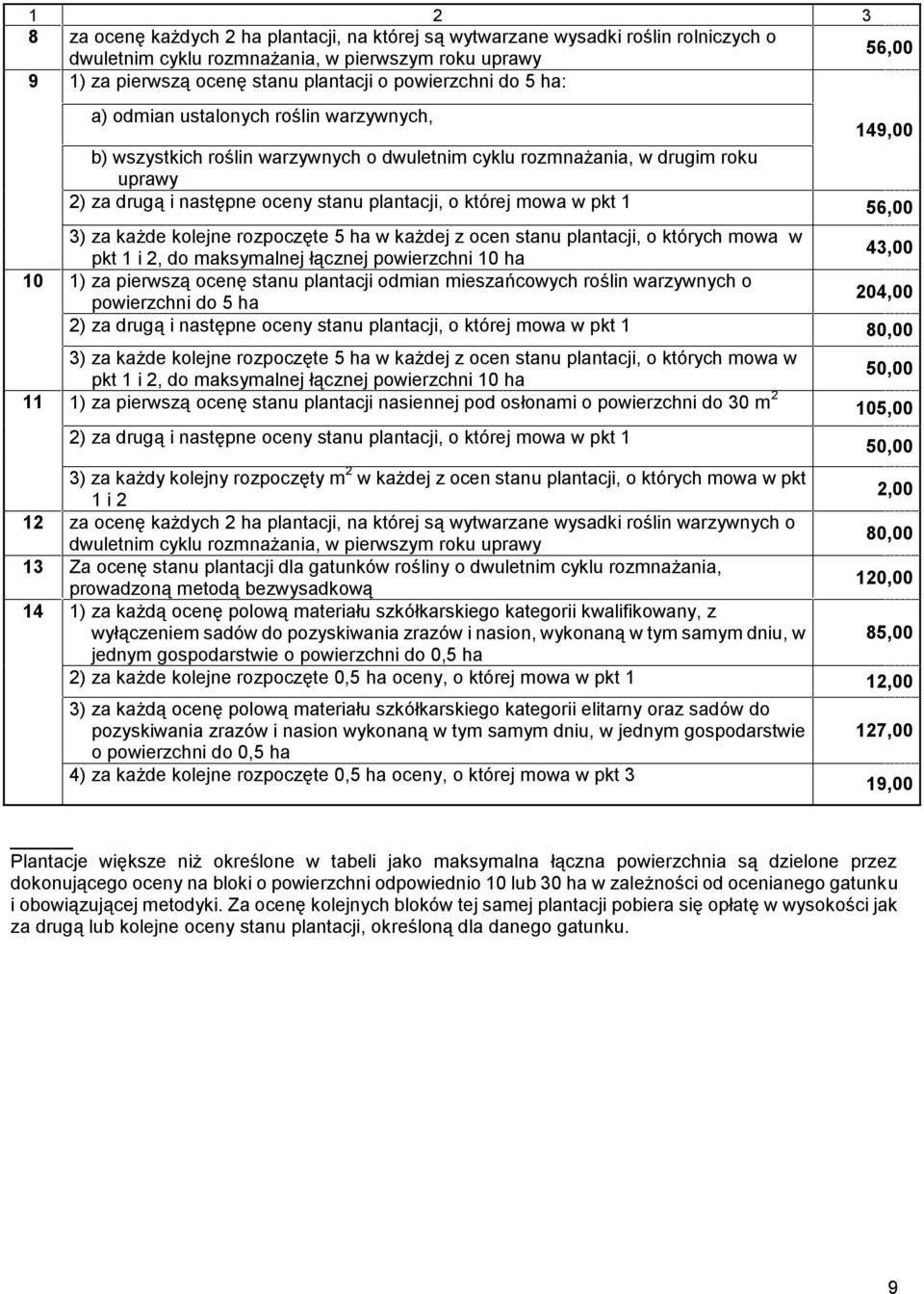 której mowa w pkt 1 56,00 3) za każde kolejne rozpoczęte 5 ha w każdej z ocen stanu plantacji, o których mowa w pkt 1 i 2, do maksymalnej łącznej powierzchni 10 ha 43,00 10 1) za pierwszą ocenę stanu