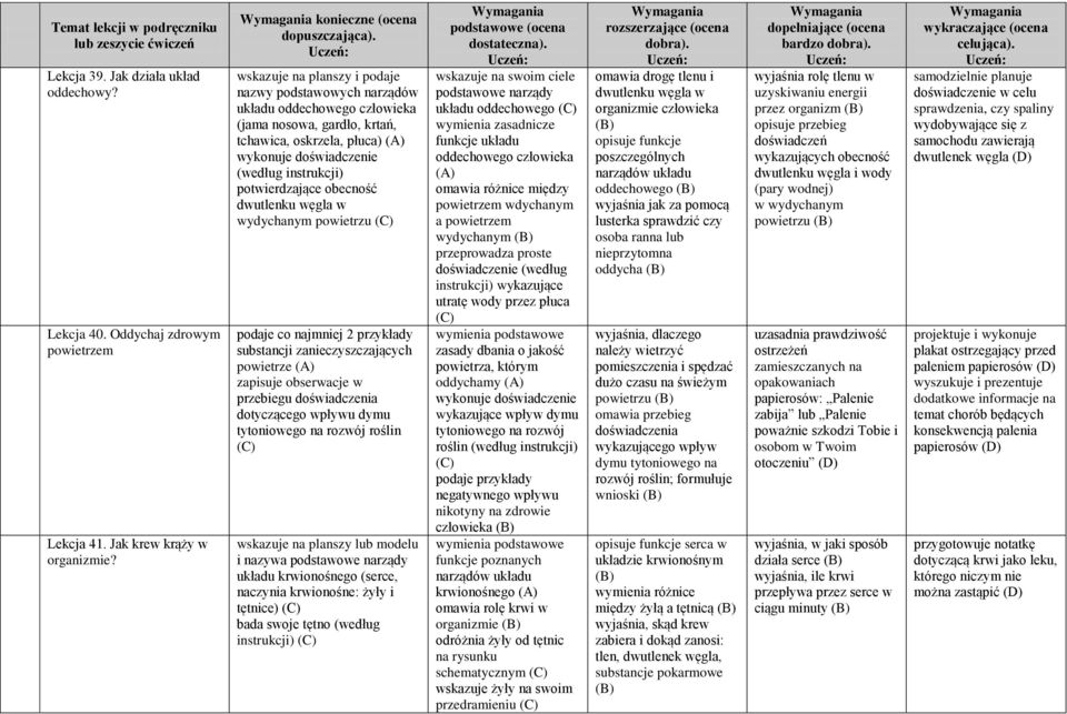 instrukcji) potwierdzające obecność dwutlenku węgla w wydychanym powietrzu podaje co najmniej 2 przykłady substancji zanieczyszczających powietrze zapisuje obserwacje w przebiegu doświadczenia