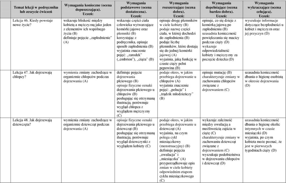dojrzewania wymienia zmiany zachodzące w organizmie dziewcząt podczas dojrzewania wskazuje części ciała człowieka wytwarzające komórki jajowe oraz plemniki korzystając z podręcznika, opisuje sposób