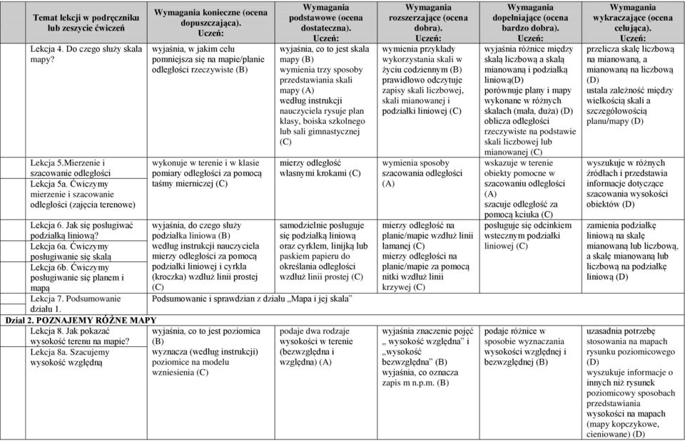odległości za pomocą taśmy mierniczej wyjaśnia, co to jest skala mapy wymienia trzy sposoby przedstawiania skali mapy według instrukcji nauczyciela rysuje plan klasy, boiska szkolnego lub sali