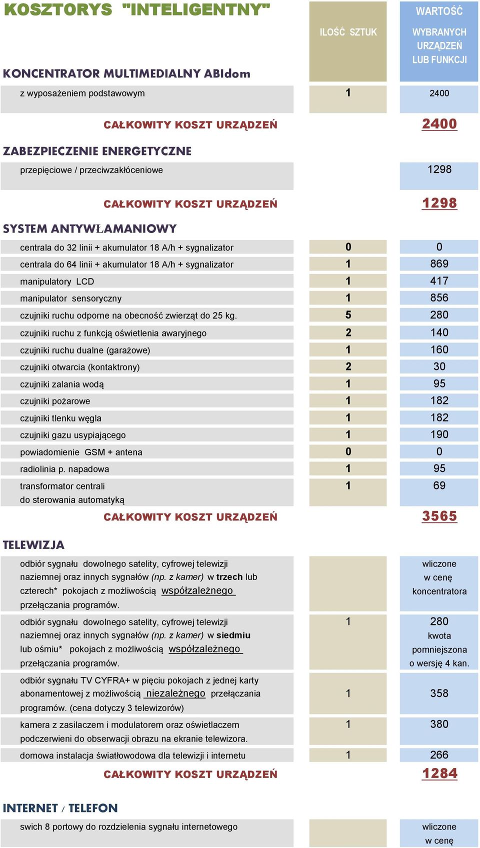 + sygnalizator 1 869 0 manipulatory LCD 1 417 0 manipulator sensoryczny 1 856 czujniki ruchu odporne na obecność zwierząt do 25 kg.