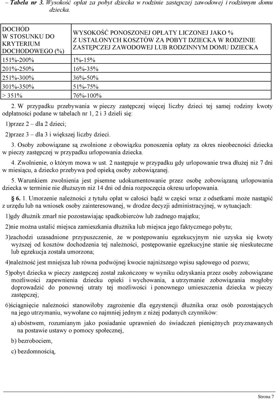 ZA POBYT DZIECKA W RODZINIE ZASTĘPCZEJ ZAWODOWEJ LUB RODZINNYM DOMU DZIECKA 2.