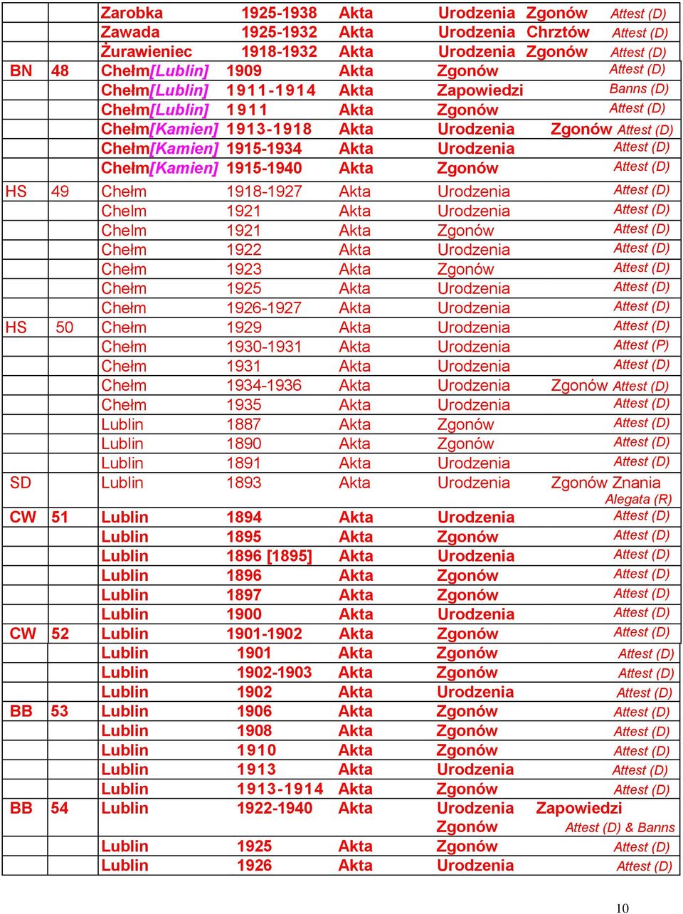 Akta Urodzenia Chelm 1921 Akta Urodzenia Chelm 1921 Akta Zgonów Chełm 1922 Akta Urodzenia Chełm 1923 Akta Zgonów Chełm 1925 Akta Urodzenia Chełm 1926-1927 Akta Urodzenia HS 50 Chełm 1929 Akta