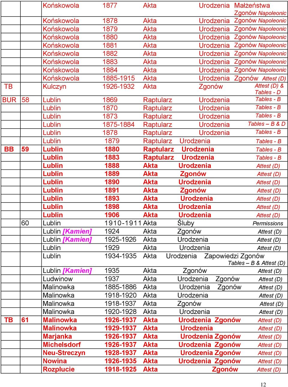 Tables - D BUR 58 Lublin 1869 Raptularz Urodzenia Tables - B Lublin 1870 Raptularz Urodzenia Tables - B Lublin 1873 Raptularz Urodzenia Tables - B Lublin 1875-1884 Raptularz Urodzenia Tables B & D