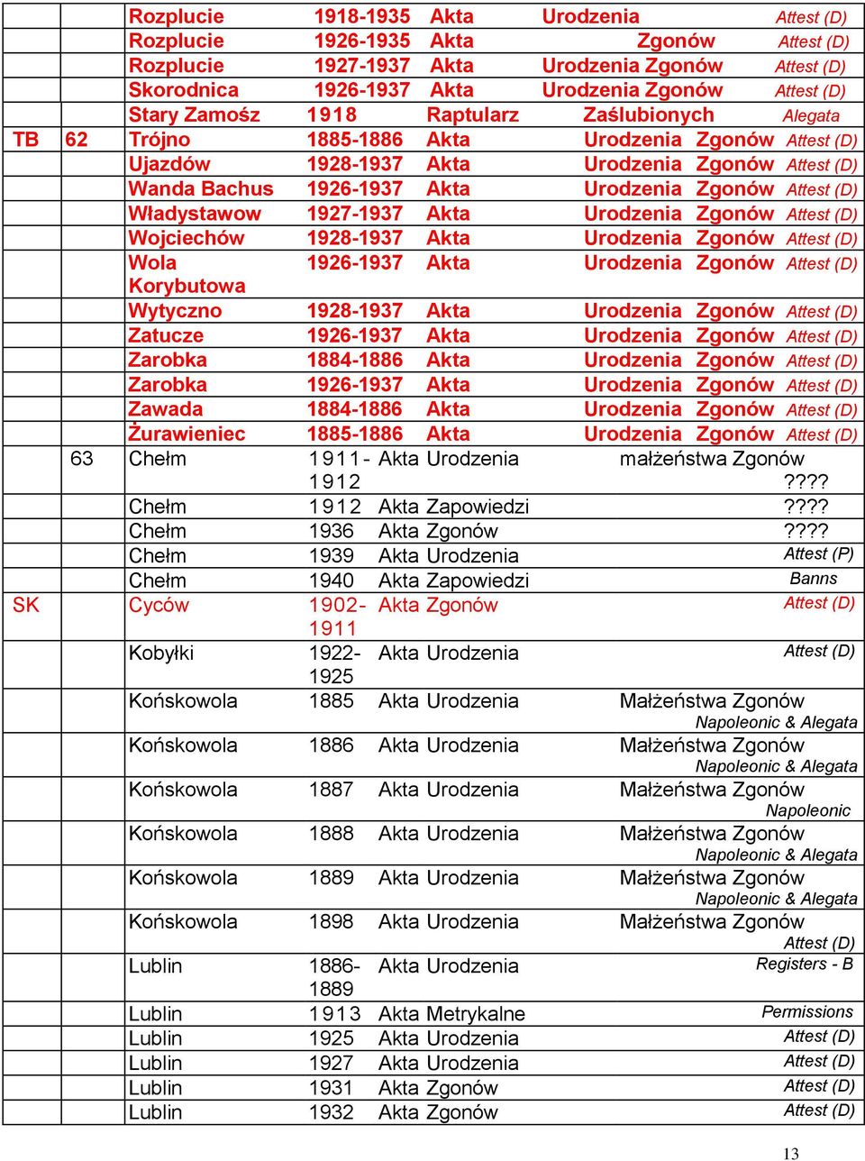 Urodzenia Zgonów Wola 1926-1937 Akta Urodzenia Zgonów Korybutowa Wytyczno 1928-1937 Akta Urodzenia Zgonów Zatucze 1926-1937 Akta Urodzenia Zgonów Zarobka 1884-1886 Akta Urodzenia Zgonów Zarobka