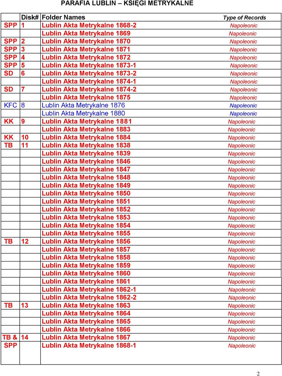 Akta Metrykalne 1876 Lublin Akta Metrykalne 1880 KK 9 Lublin Akta Metrykalne 1881 Lublin Akta Metrykalne 1883 KK 10 Lublin Akta Metrykalne 1884 TB 11 Lublin Akta Metrykalne 1838 Lublin Akta