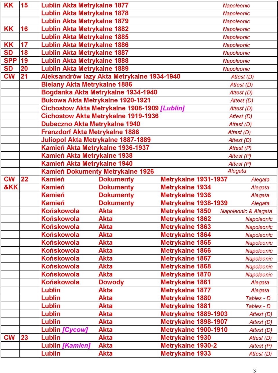 1934-1940 Bukowa Akta Metrykalne 1920-1921 Cichostow Akta Metrykalne 1908-1909 [Lublin] Cichostow Akta Metrykalne 1919-1936 Dubeczno Akta Metrykalne 1940 Franzdorf Akta Metrykalne 1886 Juliopol Akta
