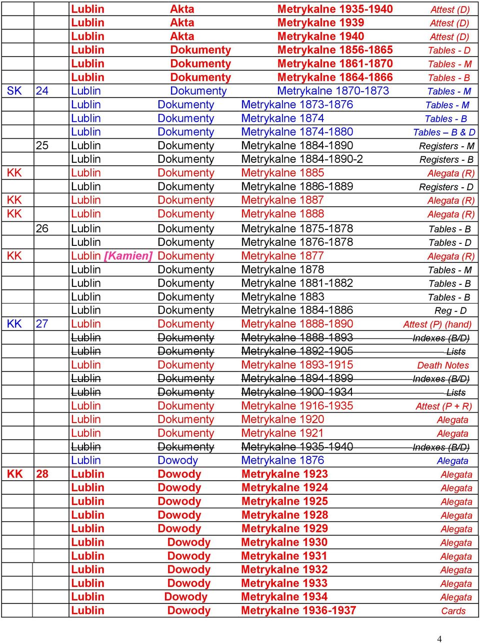 Dokumenty Metrykalne 1874-1880 Tables B & D 25 Lublin Dokumenty Metrykalne 1884-1890 Registers - M Lublin Dokumenty Metrykalne 1884-1890-2 Registers - B KK Lublin Dokumenty Metrykalne 1885 (R) Lublin