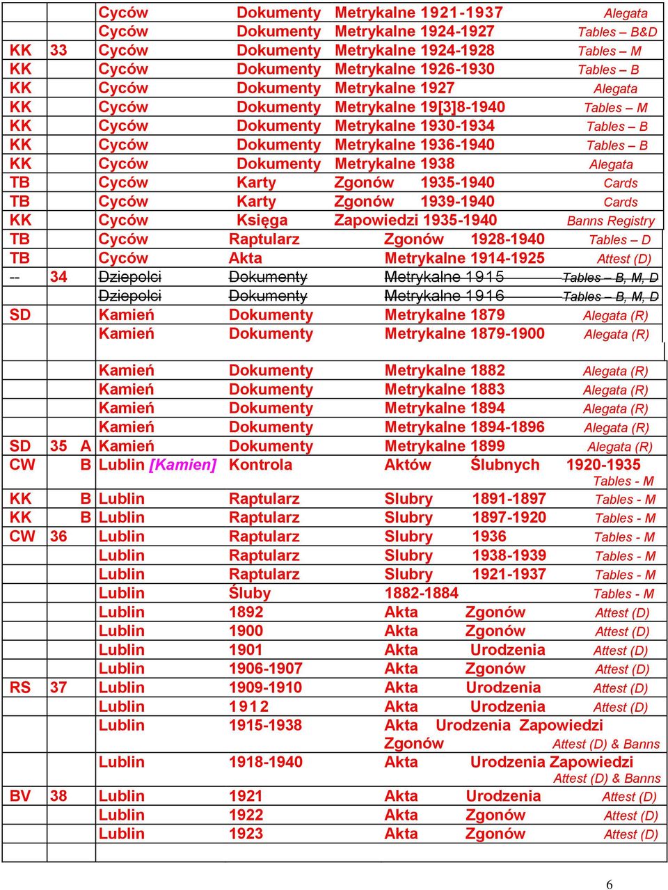 Metrykalne 1938 TB Cyców Karty Zgonów 1935-1940 Cards TB Cyców Karty Zgonów 1939-1940 Cards KK Cyców Księga Zapowiedzi 1935-1940 Banns Registry TB Cyców Raptularz Zgonów 1928-1940 Tables D TB Cyców