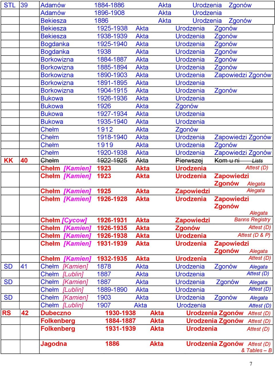 Zapowiedzi Zgonów Borkowizna 1891-1895 Akta Urodzenia Borkowizna 1904-1915 Akta Urodzenia Zgonów Bukowa 1926-1936 Akta Urodzenia Bukowa 1926 Akta Zgonów Bukowa 1927-1934 Akta Urodzenia Bukowa
