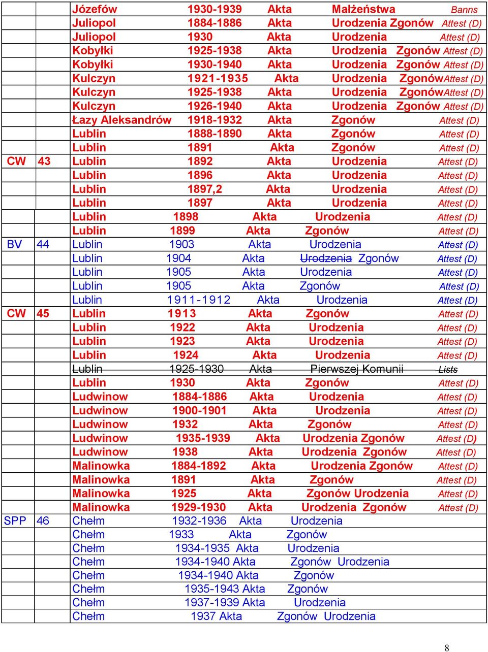 Zgonów CW 43 Lublin 1892 Akta Urodzenia Lublin 1896 Akta Urodzenia Lublin 1897,2 Akta Urodzenia Lublin 1897 Akta Urodzenia Lublin 1898 Akta Urodzenia Lublin 1899 Akta Zgonów BV 44 Lublin 1903 Akta
