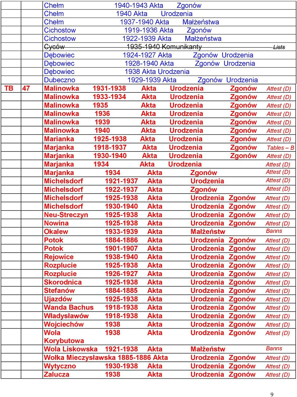 Malinowka 1933-1934 Akta Urodzenia Zgonów Malinowka 1935 Akta Urodzenia Zgonów Malinowka 1936 Akta Urodzenia Zgonów Malinowka 1939 Akta Urodzenia Zgonów Malinowka 1940 Akta Urodzenia Zgonów Marianka