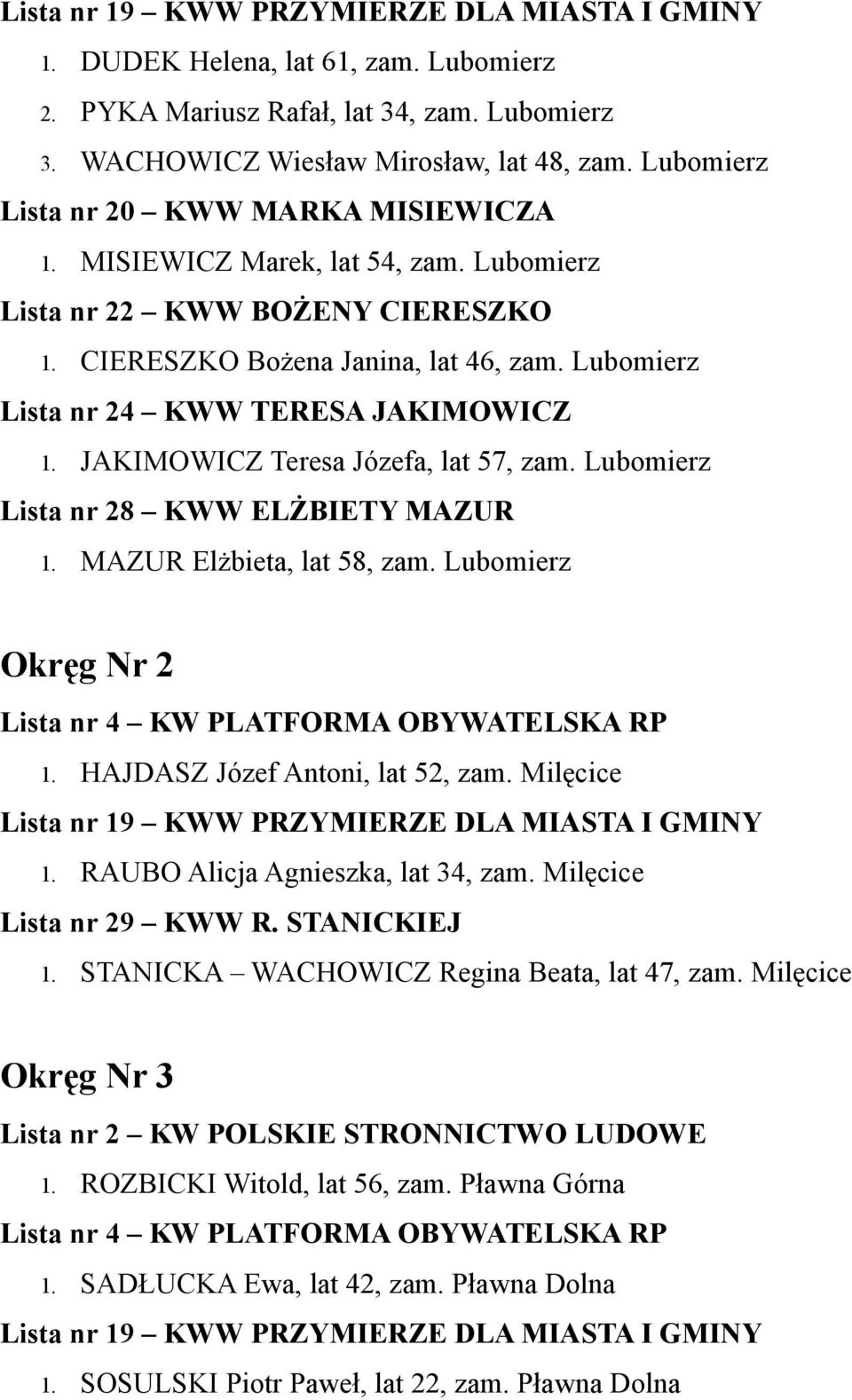 Lubomierz Lista nr 28 KWW ELŻBIETY MAZUR 1. MAZUR Elżbieta, lat 58, zam. Lubomierz Okręg Nr 2 1. HAJDASZ Józef Antoni, lat 52, zam. Milęcice 1. RAUBO Alicja Agnieszka, lat 34, zam.