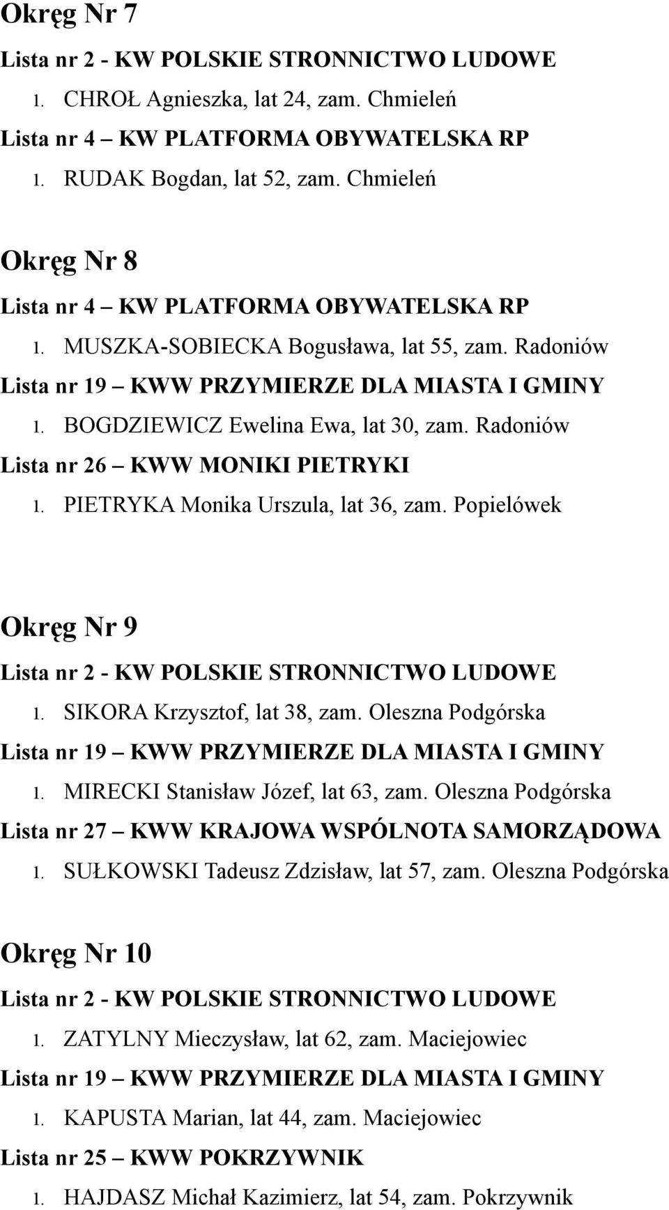 Oleszna Podgórska 1. MIRECKI Stanisław Józef, lat 63, zam. Oleszna Podgórska Lista nr 27 KWW KRAJOWA WSPÓLNOTA SAMORZĄDOWA 1. SUŁKOWSKI Tadeusz Zdzisław, lat 57, zam.