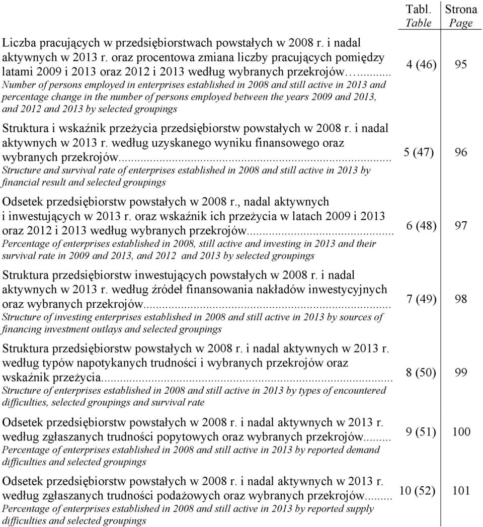 .. Number of persons employed in enterprises established in 2008 and still active in 2013 and percentage change in the number of persons employed between the years 2009 and 2013, and 2012 and 2013 by