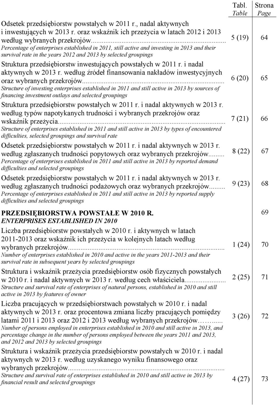 powstałych w 2011 r. i nadal aktywnych w 2013 r. według źródeł finansowania nakładów inwestycyjnych oraz wybranych przekrojów.