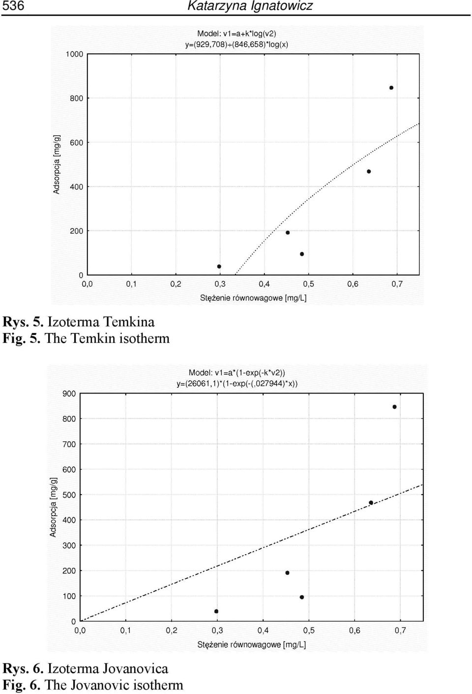 The Temkin isotherm Rys. 6.