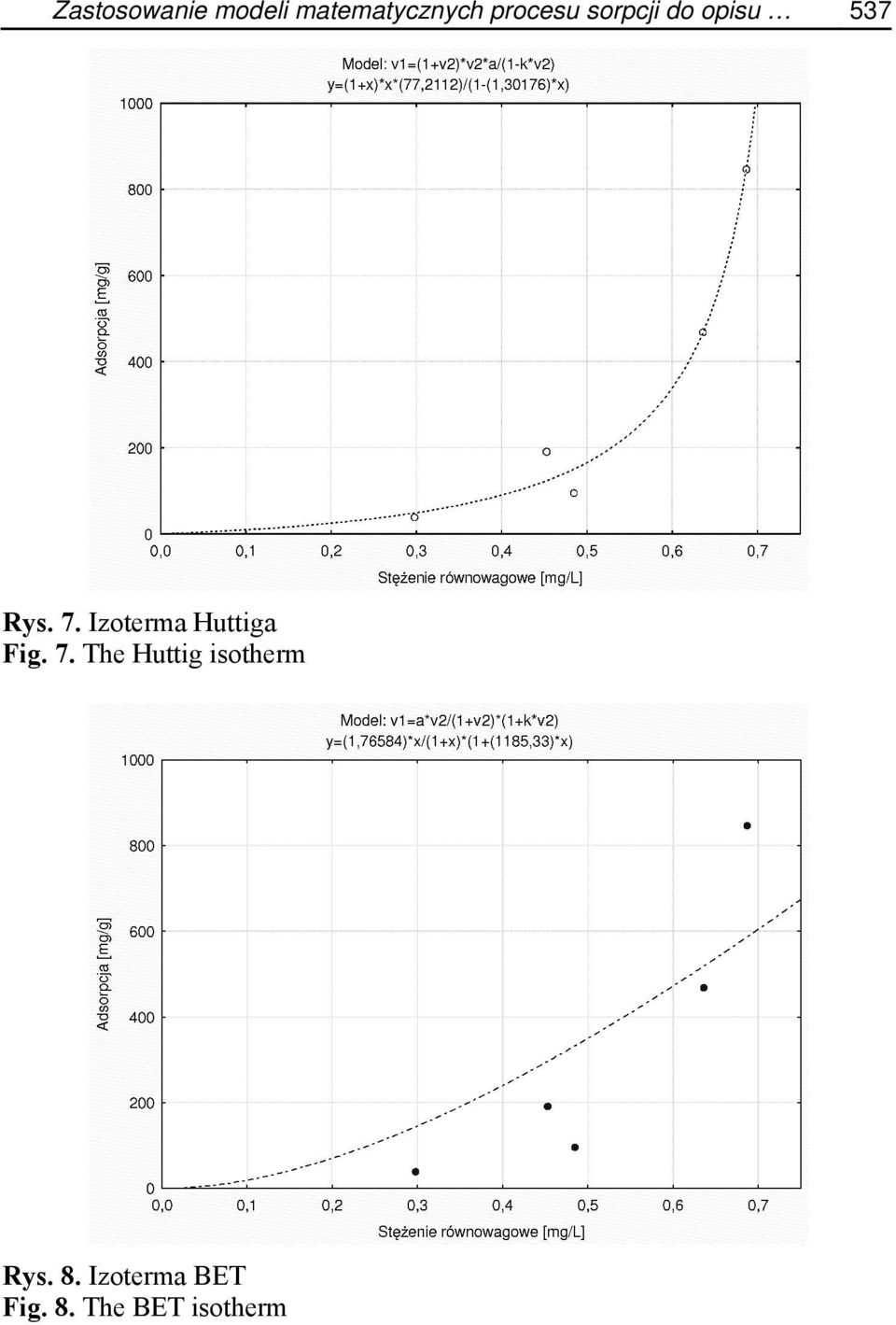Izoterma Huttiga Fig. 7.