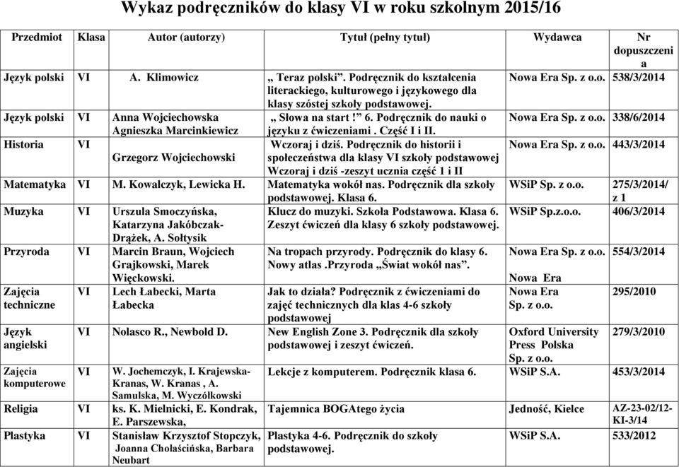 Część I i II. Historia VI Wczoraj i dziś. Podręcznik do historii i Sp. z o.o. 443/3/2014 Grzegorz Wojciechowski społeczeństwa dla klasy VI szkoły podstawowej Wczoraj i dziś -zeszyt ucznia część 1 i II Matematyka VI M.