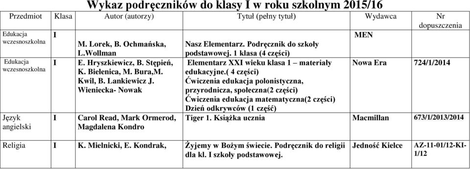 1 klasa (4 części) Elementarz XXI wieku klasa 1 materiały 724/1/2014 edukacyjne.