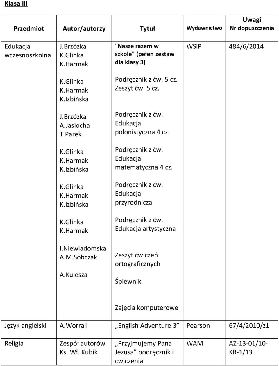 Niewiadomska A.M.Sobczak A.Kulesza Zeszyt ćwiczeń ortograficznych Śpiewnik komputerowe A.