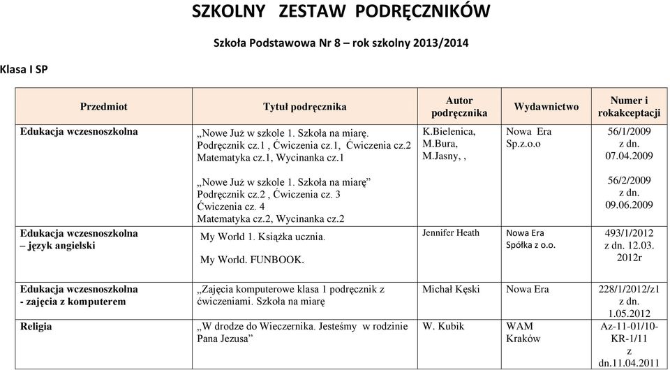 Szkoła na miarę Podręcznik cz.2, Ćwiczenia cz. 3 Ćwiczenia cz. 4 Matematyka cz.2, Wycinanka cz.2 My World 1. Książka ucznia. My World. FUNBOOK. Jennifer Heath Spółka z o.o. 56/2/2009 09.06.