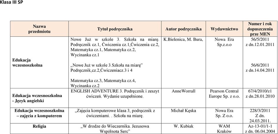 3, Matematyka cz.4, Wycinanka cz.2 ENGLISH ADVENTURE 3. Podręcznik i zeszyt ćwiczeń. Wydanie uzupełnione. AnneWorrall Pearson Central Europe Sp. z o.o. 67/4/2010