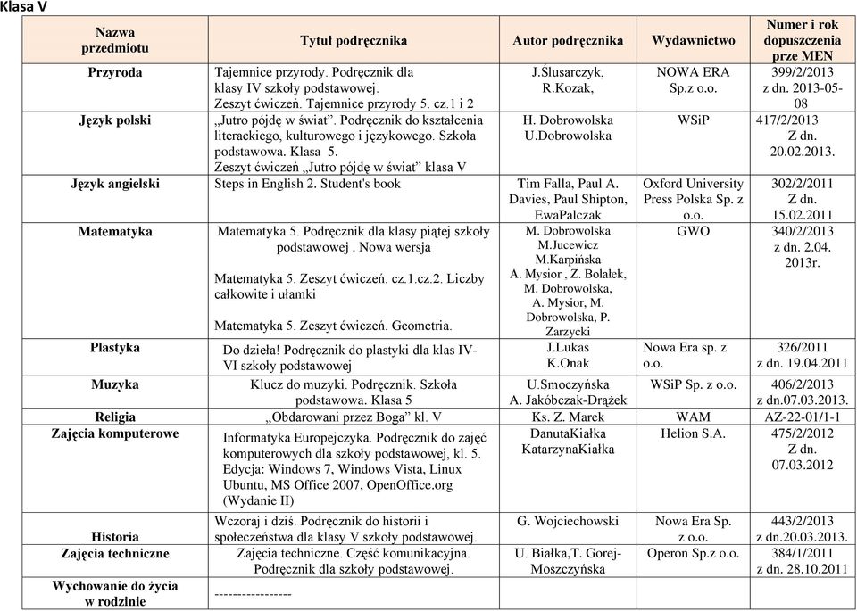 Dobrowolska Zeszyt ćwiczeń Jutro pójdę w świat klasa V Język angielski Steps in English 2. Student's book Tim Falla, Paul A. Davies, Paul Shipton, EwaPalczak Matematyka Matematyka 5.