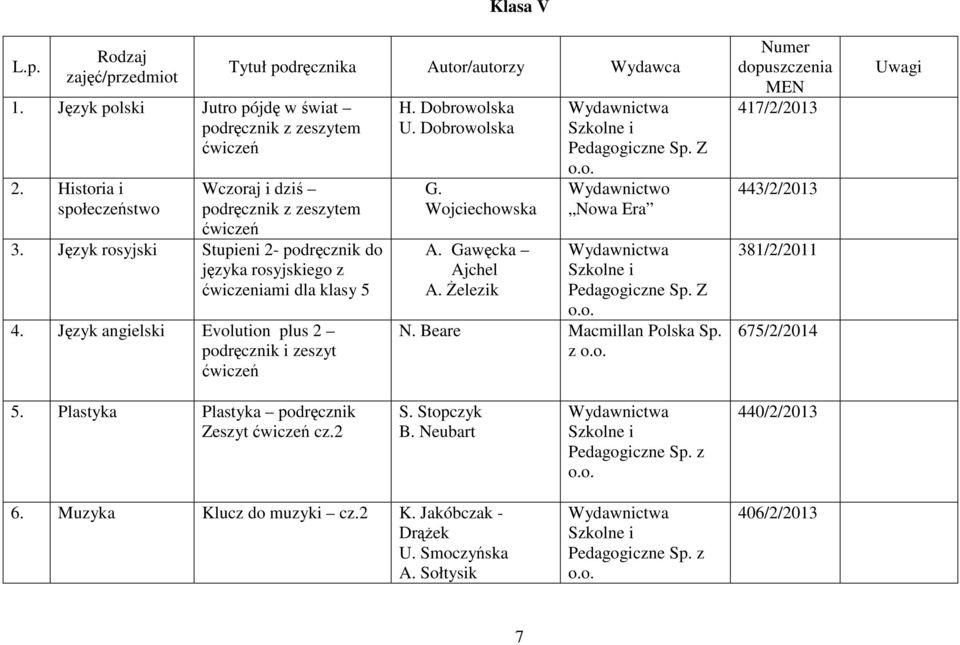 Język rosyjski Stupieni 2- podręcznik do języka rosyjskiego z ćwiczeniami dla klasy 4. Język angielski Evolution plus 2 podręcznik i zeszyt H. Dobrowolska U. Dobrowolska G. Wojciechowska A.