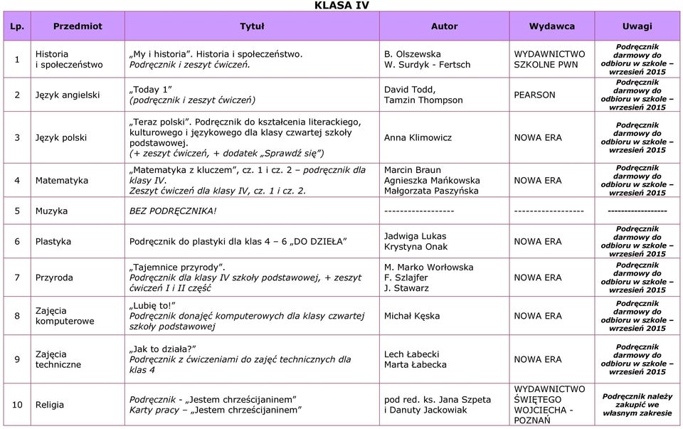 (+ zeszyt ćwiczeń, + dodatek Sprawdź się ) Anna Klimowicz 4 Matematyka Matematyka z kluczem, cz. i cz. podręcznik dla klasy IV. Zeszyt ćwiczeń dla klasy IV, cz. i cz.. Marcin Braun Agnieszka Mańkowska Małgorzata Paszyńska 5 Muzyka BEZ PODRĘCZNIKA!