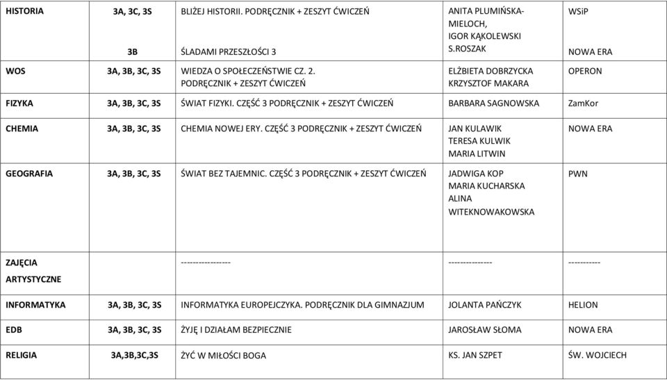 CZĘŚD 3 PODRĘCZNIK + ZESZYT DWICZEO BARBARA SAGNOWSKA ZamKor CHEMIA 3A, 3B, 3C, 3S CHEMIA NOWEJ ERY.