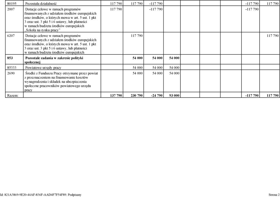 3 pkt 5 i 6 ustawy, lub płatności w ramach budżetu środków europejskich Szkoła na rynku pracy 6207 Dotacje celowe w ramach programów finansowanych z udziałem środków europejskich oraz środków, o