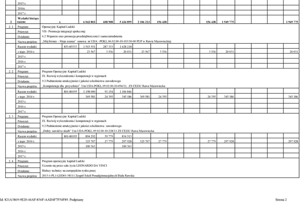 2 Wsparcie oraz promocja przedsiębiorczości i samozatrudnienia Nazwa projektu: Mój biznes Moja szansa umowa nr UDA POKL.06.02.