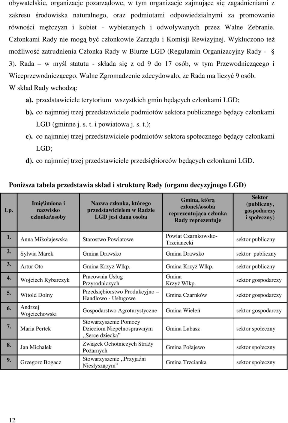 Wykluczono teŝ moŝliwość zatrudnienia Członka Rady w Biurze LGD (Regulamin Organizacyjny Rady - 3). Rada w myśl statutu - składa się z od 9 do 17 osób, w tym Przewodniczącego i Wiceprzewodniczącego.