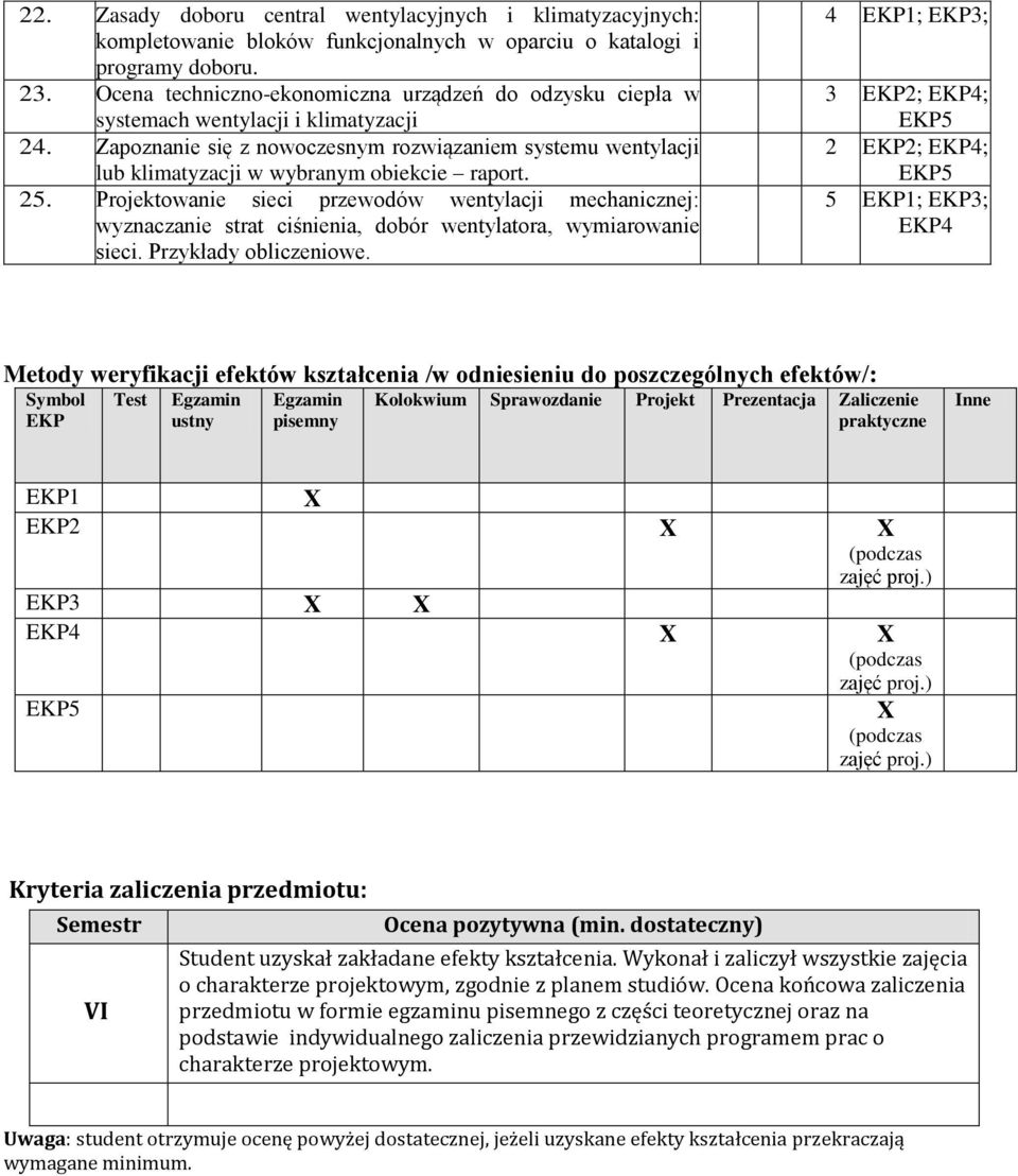 Zapoznanie się z nowoczesnym rozwiązaniem systemu wentylacji lub klimatyzacji w wybranym obiekcie raport. 25.