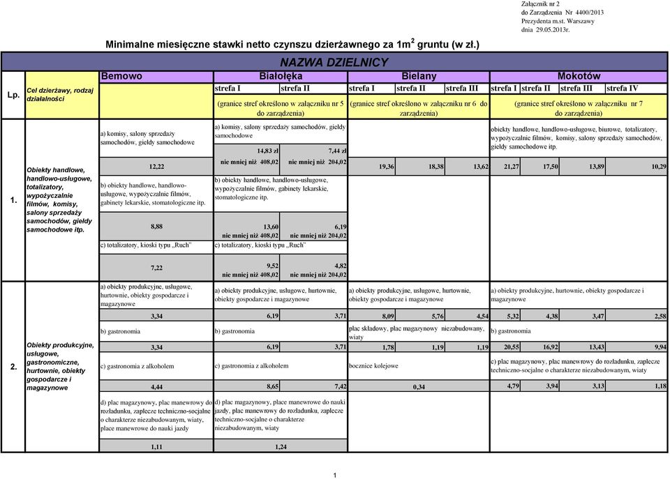 stomatologiczne itp. c) kioski typu Ruch 6,19 nie mniej niż 204,02 Załącznik nr 2 do Zarządzenia Nr 4400/2013 Prezydenta m.st. Warszawy dnia 29.05.2013r.