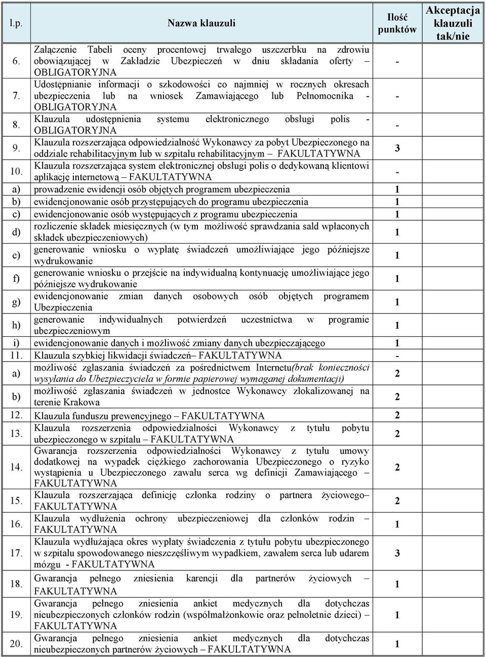 ubezpieczenia lub na wniosek Zamawiającego lub Pełnomocnika - - OBLIGATORYJNA 8. Klauzula udostępnienia systemu elektronicznego obsługi polis - OBLIGATORYJNA - 9.