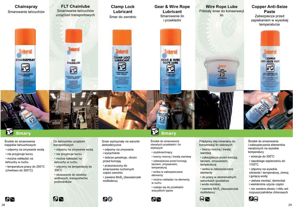 Smarowanie lin Wire Rope Lube lin Copper