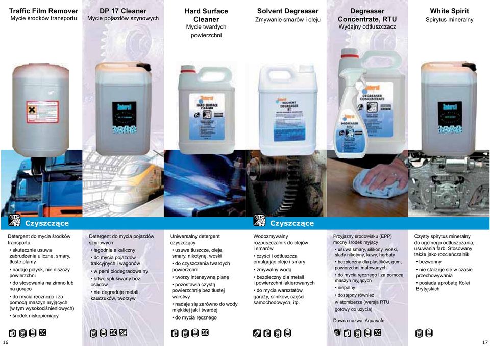 Degreaser Degreaser Concentrate,