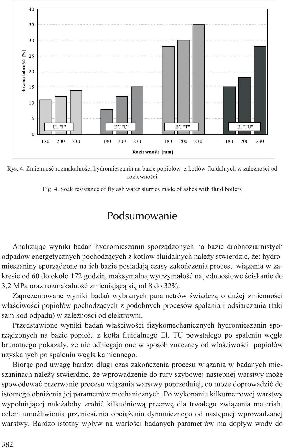 Soak resistance of fly ash water slurries made of ashes with fluid boilers Podsumowanie Analizuj¹c wyniki badañ hydromieszanin sporz¹dzonych na bazie drobnoziarnistych odpadów energetycznych