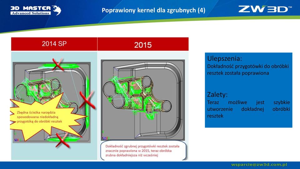 resztek została poprawiona Teraz