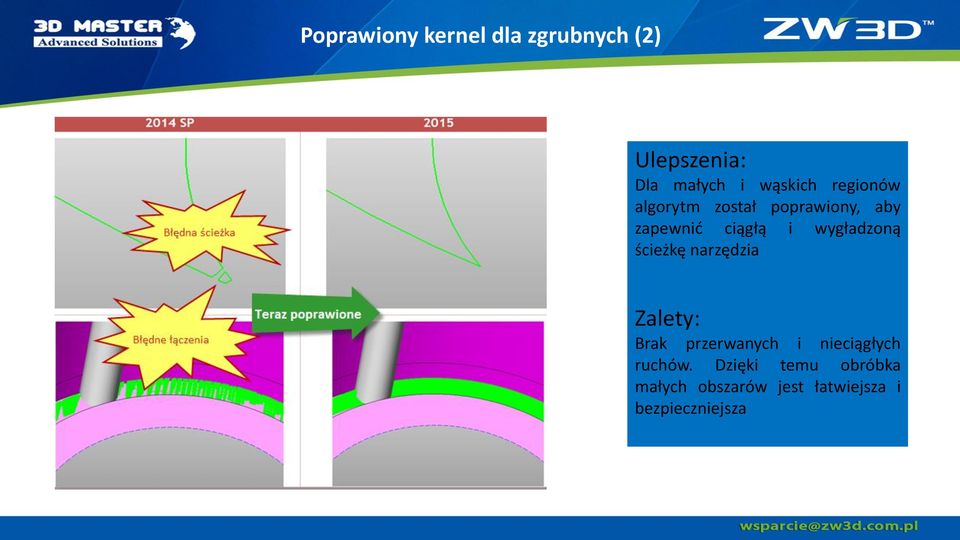 wygładzoną ścieżkę narzędzia Brak przerwanych i nieciągłych