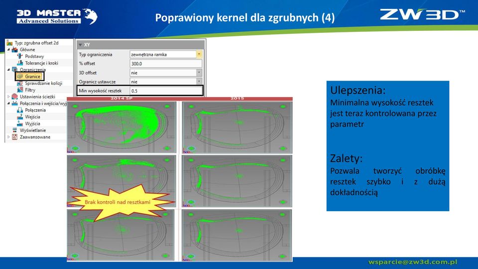 kontrolowana przez parametr Pozwala