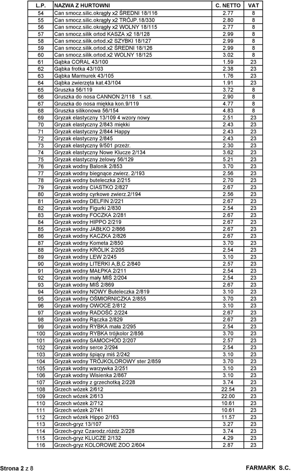 59 23 62 Gąbka frotka 43/103 2.38 23 63 Gąbka Marmurek 43/105 1.76 23 64 Gąbka zwierzęta kat.43/104 1.91 23 65 Gruszka 56/119 3.72 8 66 Gruszka do nosa CANNON 2/118 1 szt. 2.90 8 67 Gruszka do nosa miękka kon.