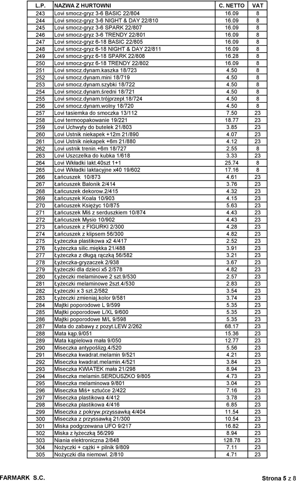 09 8 251 Lovi smocz.dynam.kaszka 18/723 4.50 8 252 Lovi smocz.dynam.mini 18/719 4.50 8 253 Lovi smocz.dynam.szybki 18/722 4.50 8 254 Lovi smocz.dynam.średni 18/721 4.50 8 255 Lovi smocz.dynam.trójprzepł.