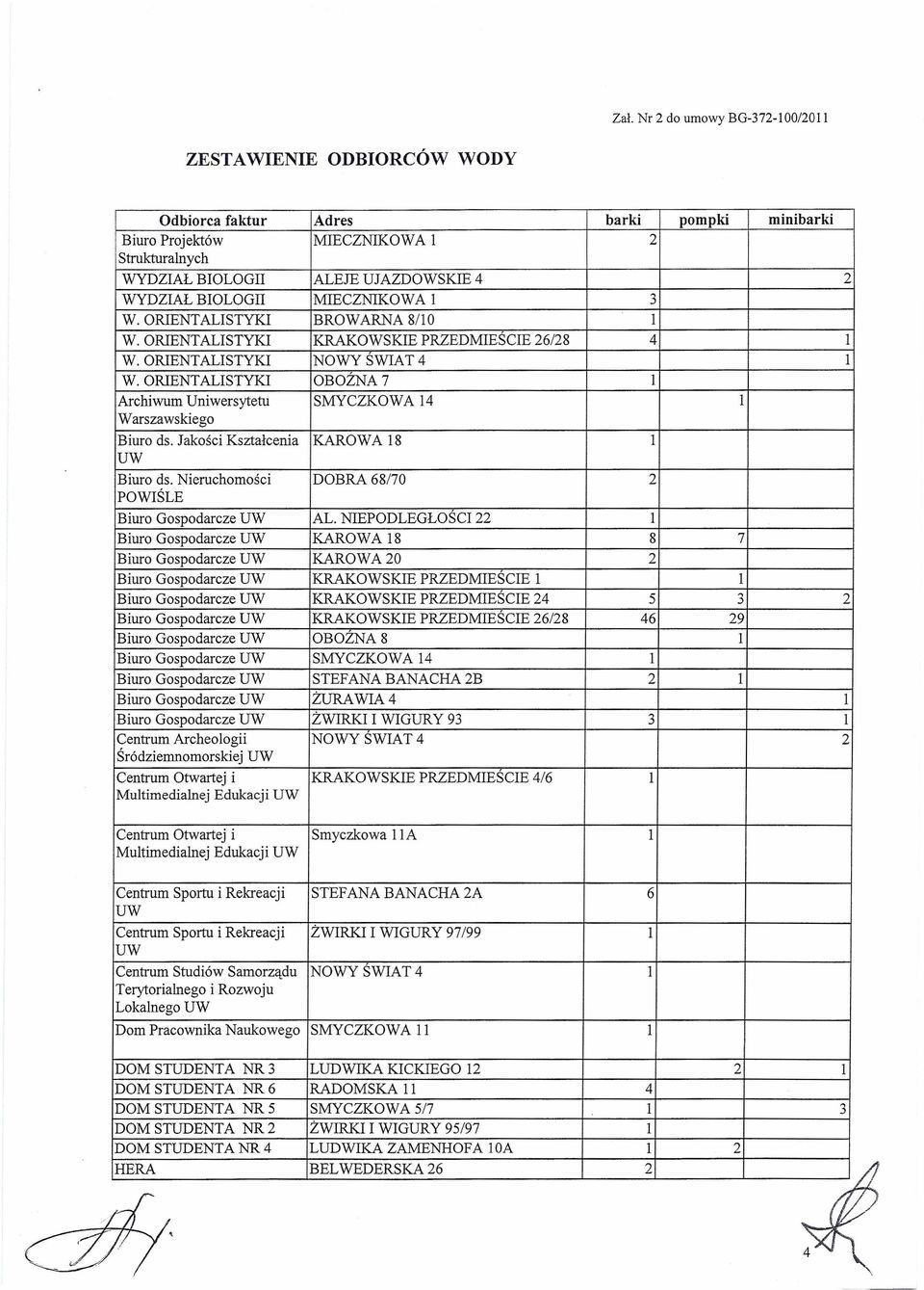 ORIENTALISTYKI OBOŹNA 7 l Archiwum Uniwersytetu SMYCZKOWA 14 l Warszawskiego Biuro ds. Jakości Kształcenia KAROWA 18 l Biuro ds. Nieruchomości DOBRA 68/70 2 POWIŚLE Biuro Gospodarcze AL.