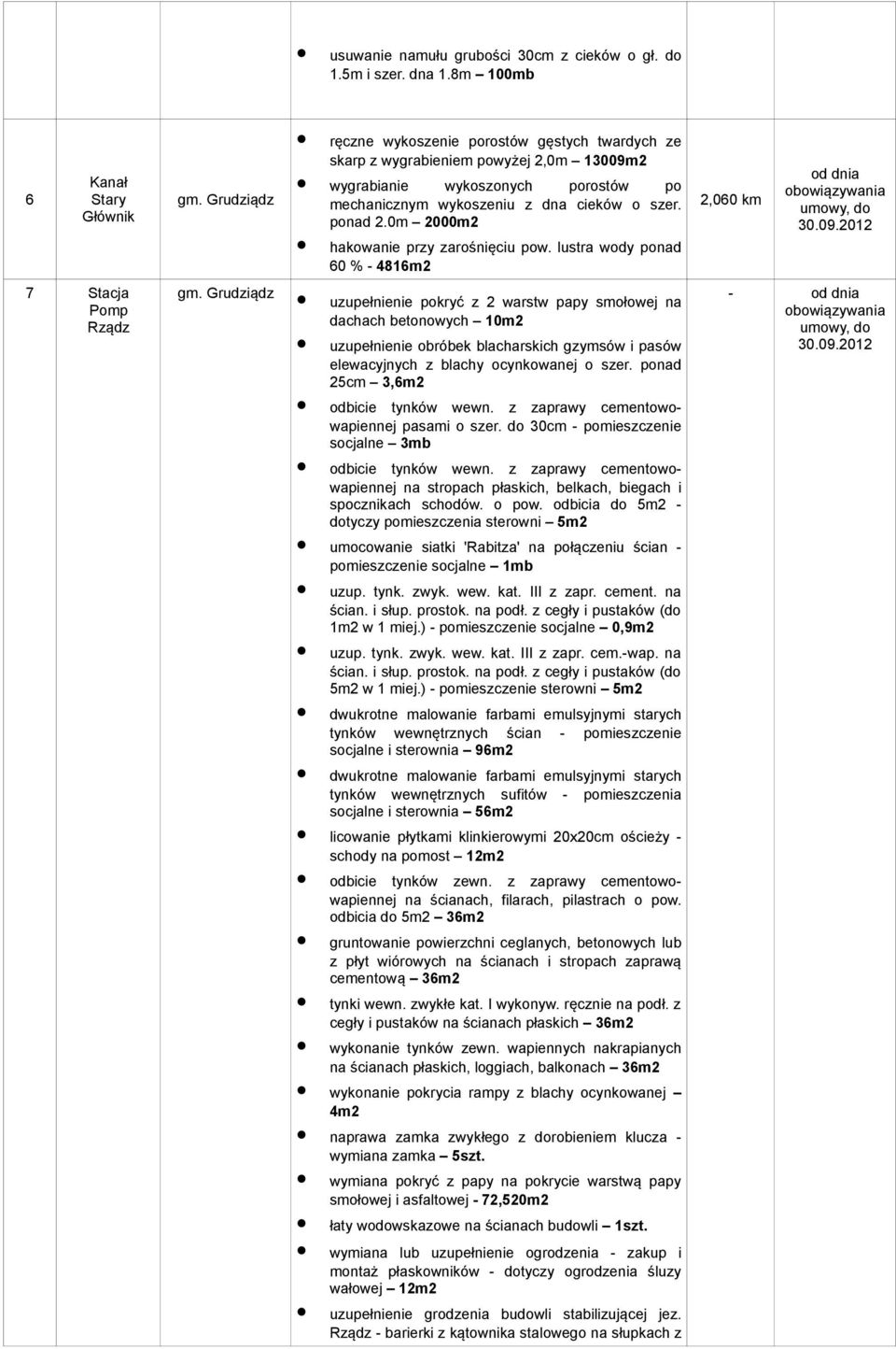 0m 2000m2 hakowanie przy zarośnięciu pow.